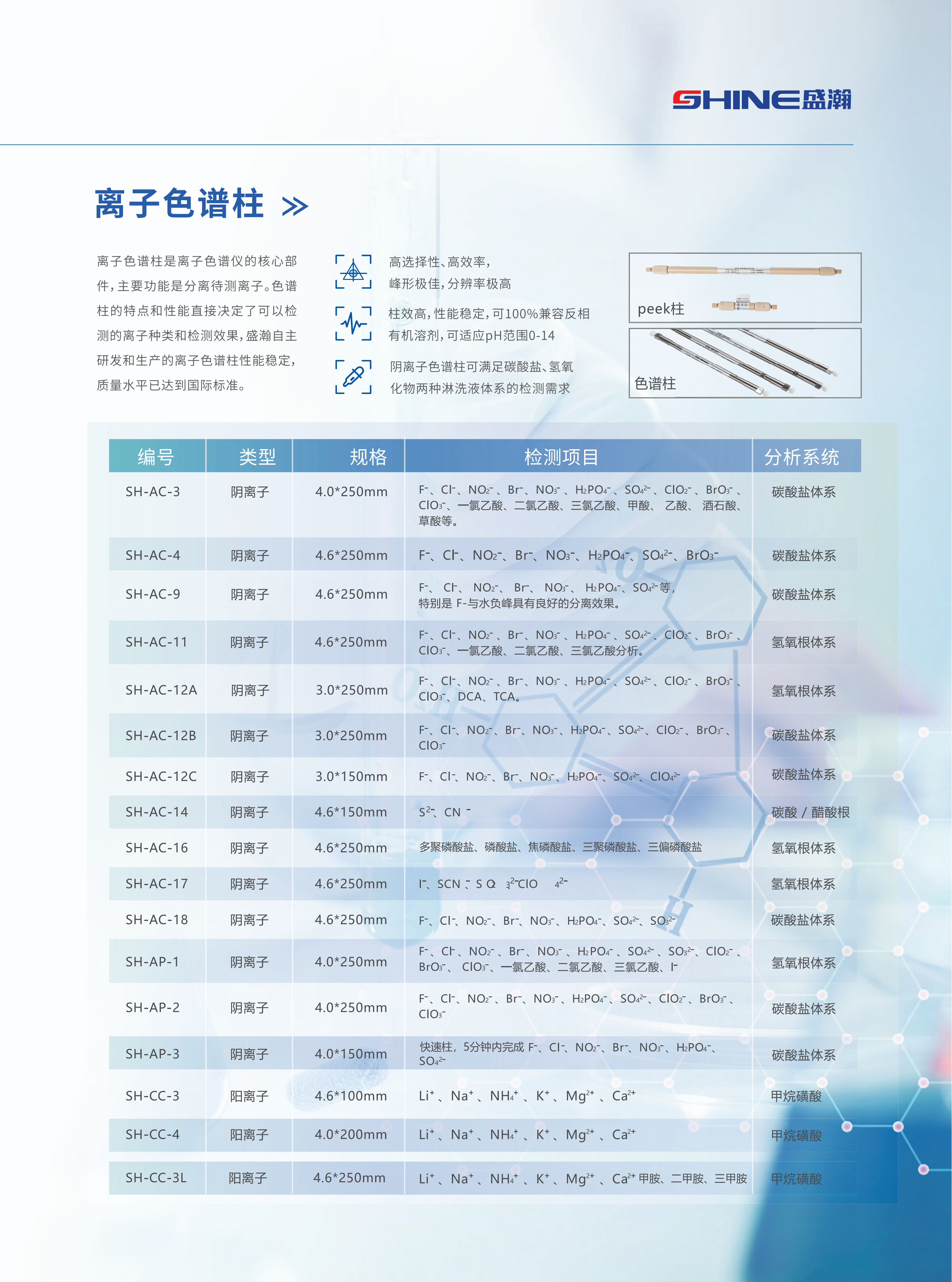 CIC-D160+ 離子色譜產(chǎn)品冊_07.png