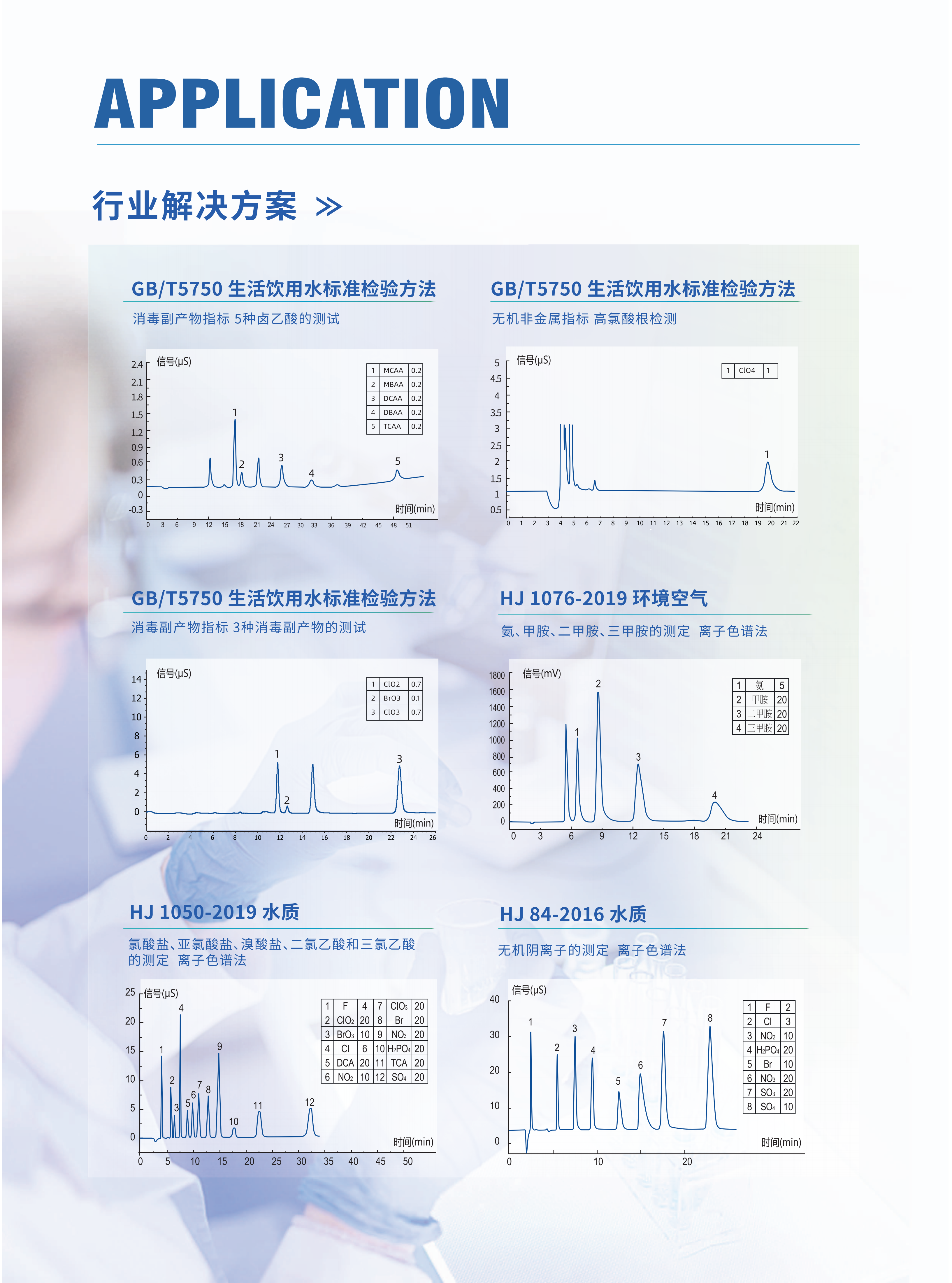 CIC-D160+ 離子色譜產(chǎn)品冊_08.png