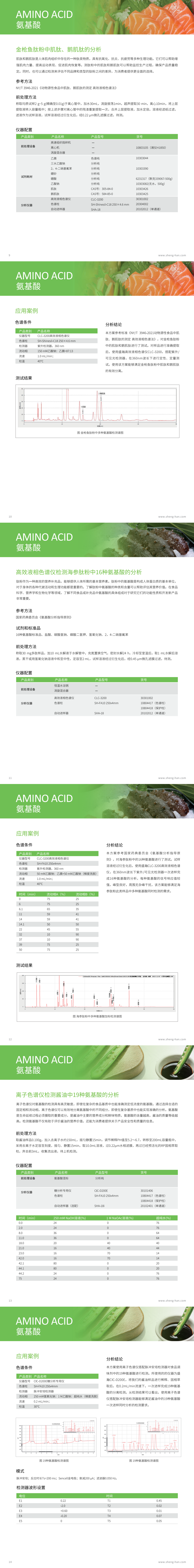 提取自提取自01 彩頁版-食品行業(yè)解決方案(1).png
